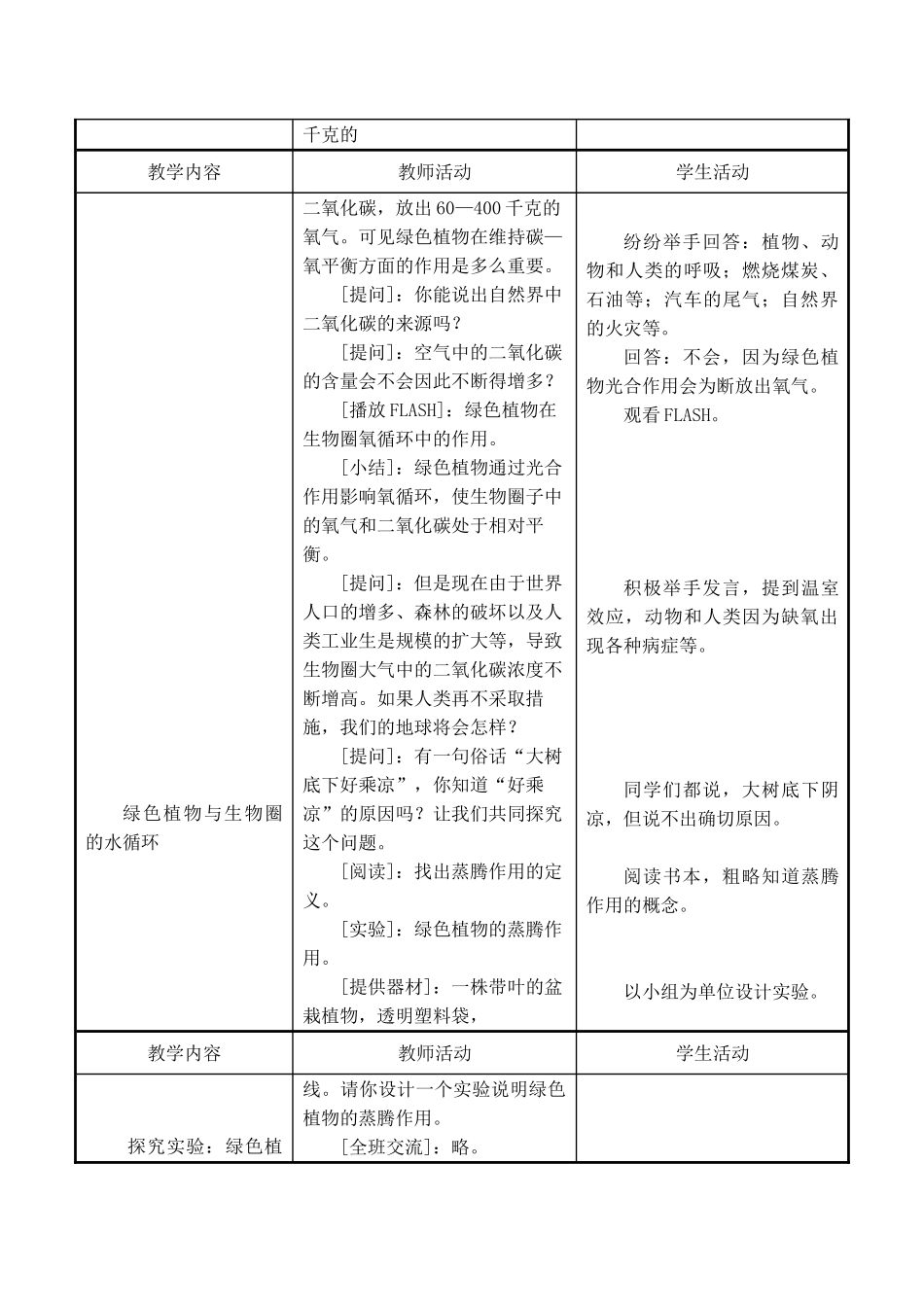 七年级生物上 第7章 绿色植物在生物圈中的作用 第二节  绿色植物与生物圈的物质循环教案苏教版_第2页