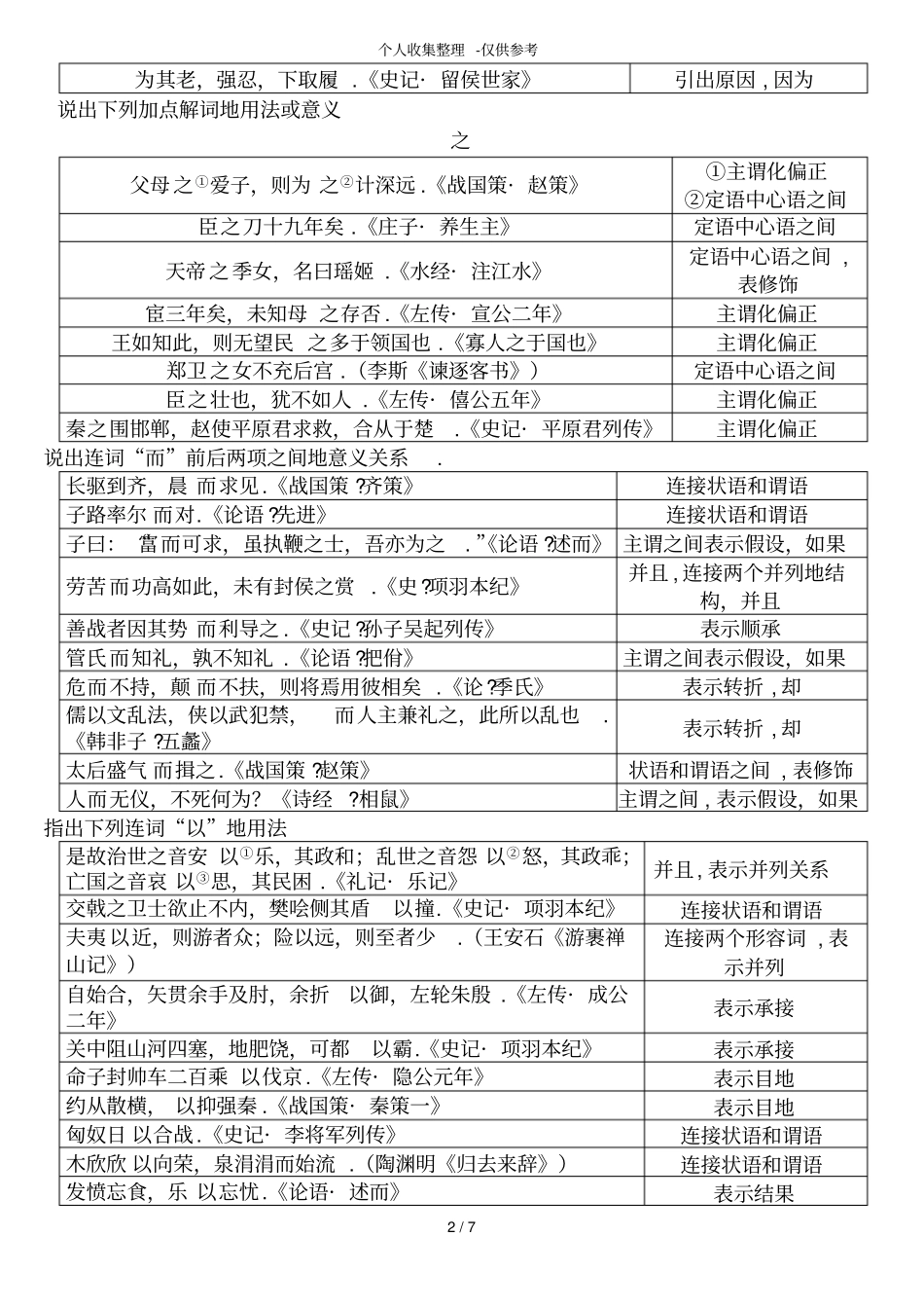 古代汉语练习测验题_第2页