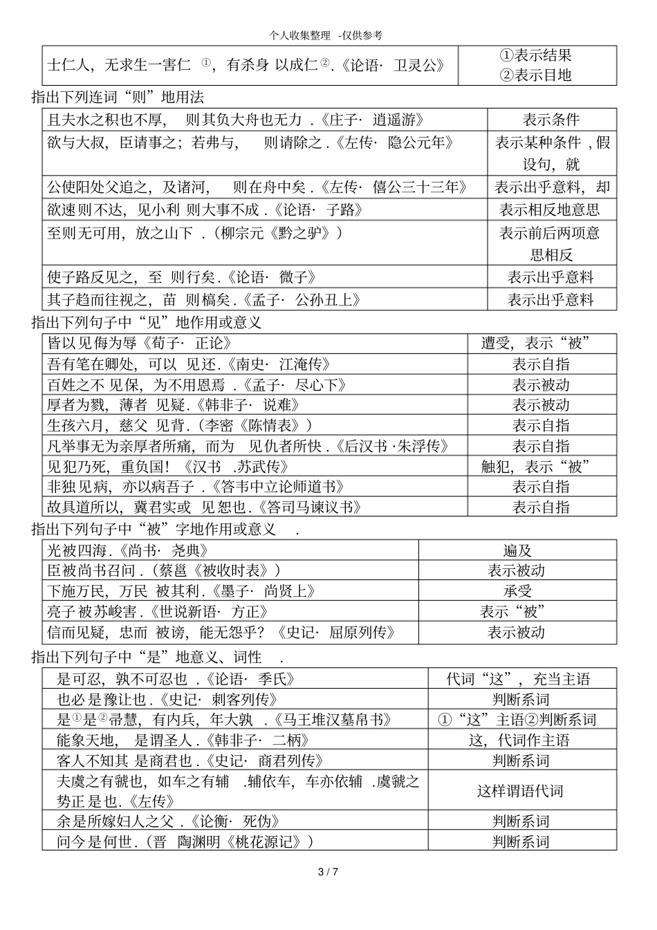 古代汉语练习测验题_第3页
