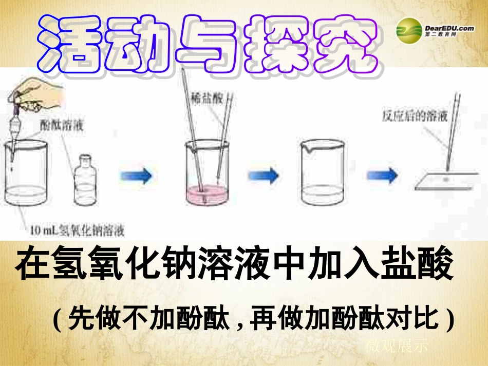 九年级化学下册 第十单元 课题2《酸和碱的中和反应》课件 （新版）新人教版_第2页