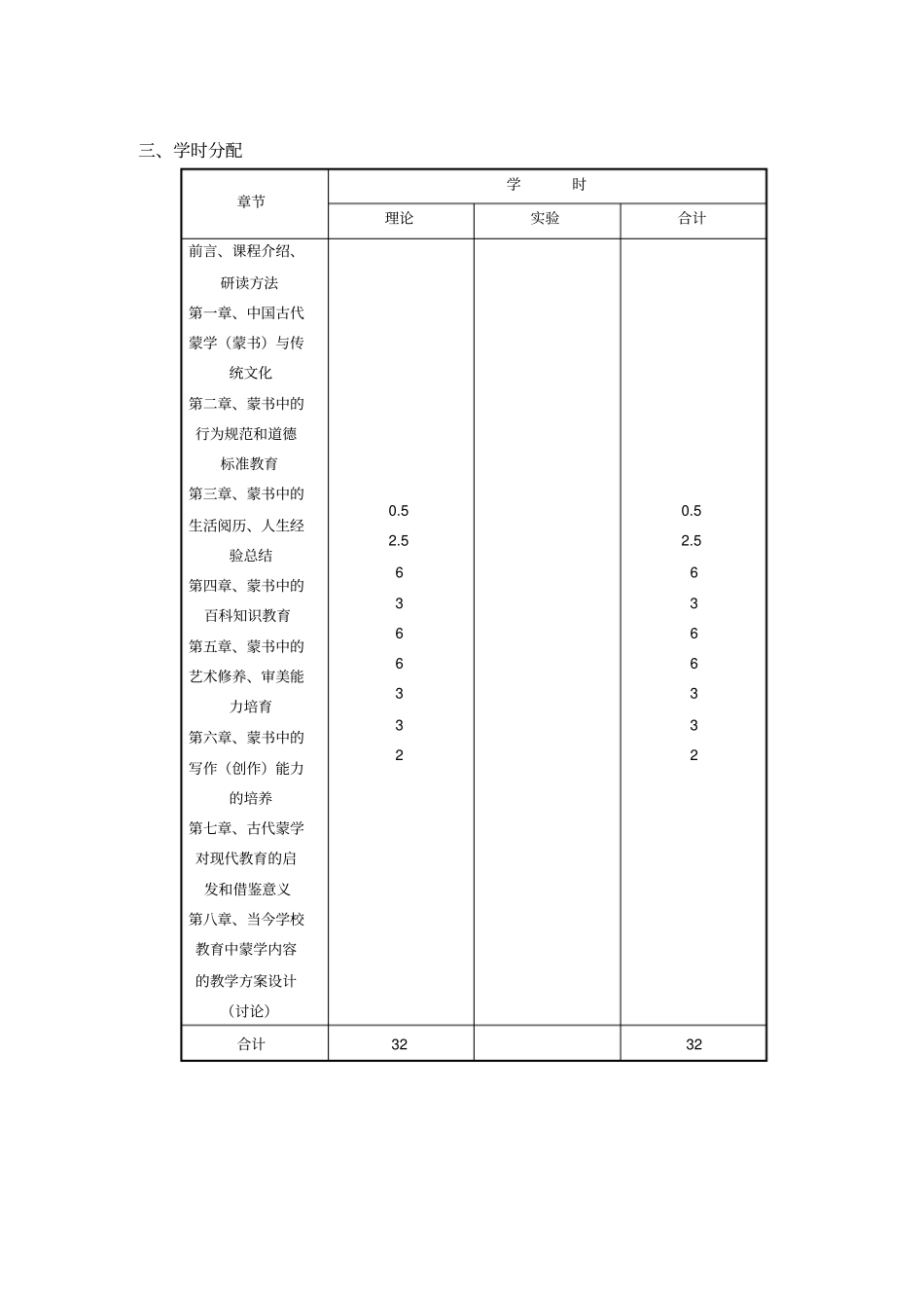 古代蒙学与现代教育教学大纲_第2页