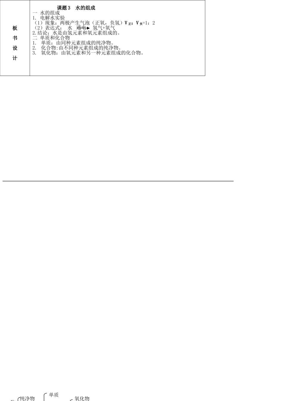 九年级化学上册 课题3 水的组成教案 新人教版_第3页