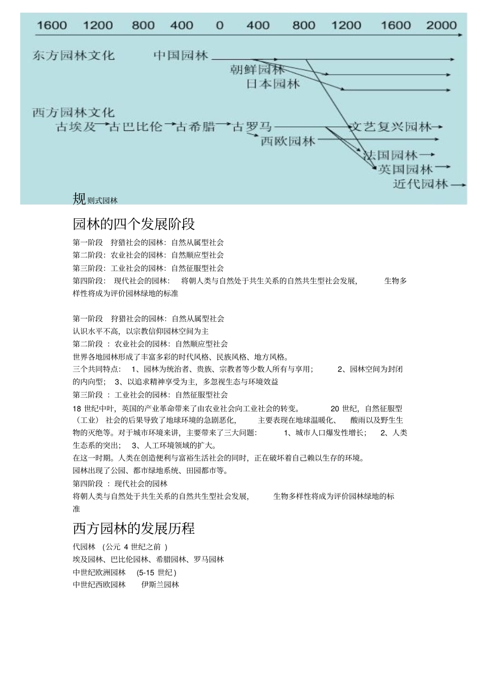 古代西方园林史整理_第1页