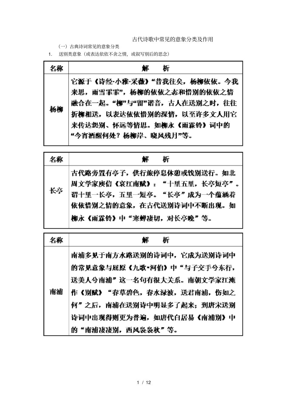 古代诗歌中常见意象分类及作用_第1页