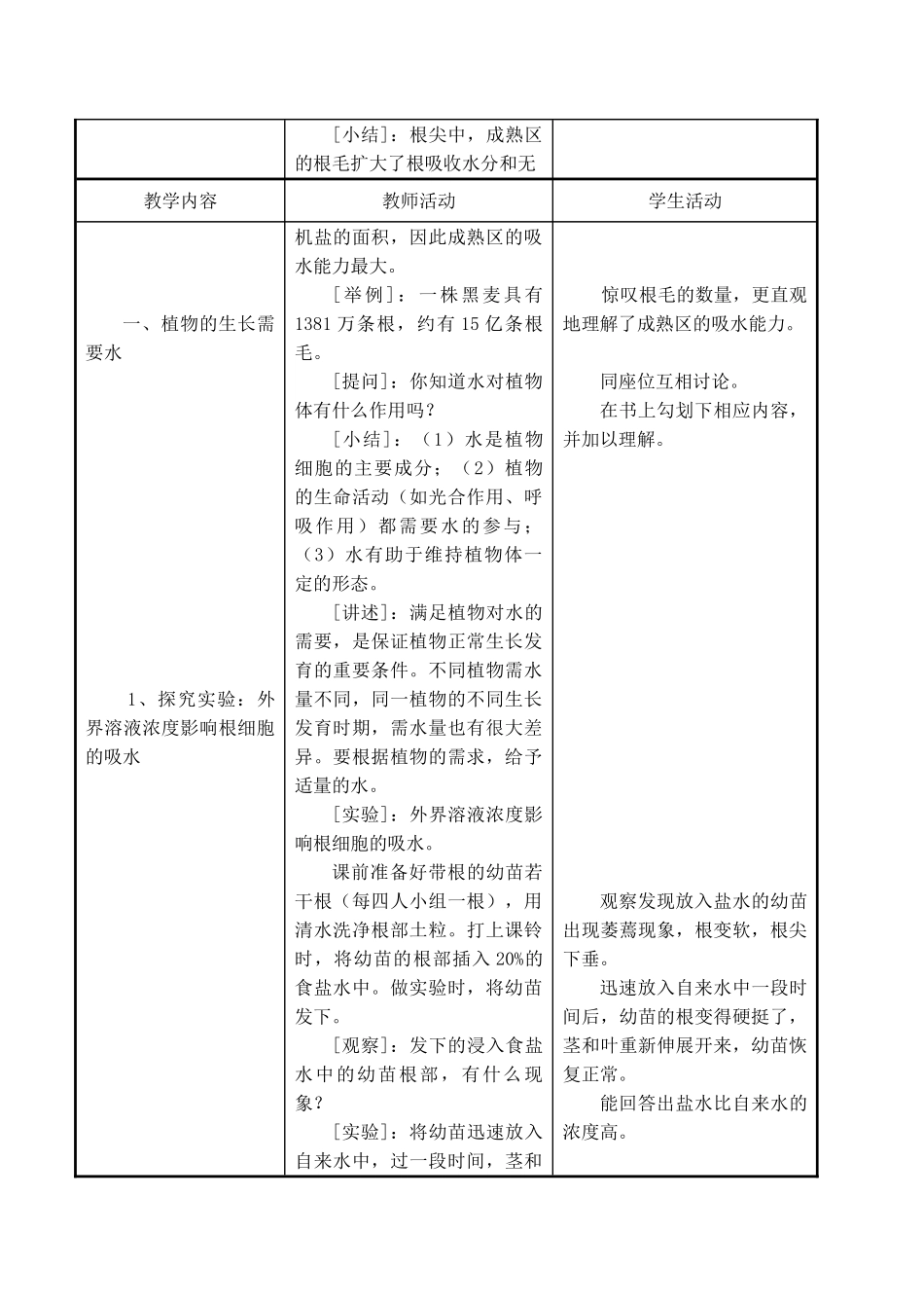 七年级生物上 第5章 绿色植物的一生 第三节  植物生长需要水和无机盐（2课时）教案苏教版_第2页