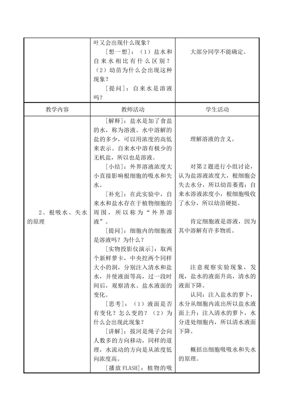 七年级生物上 第5章 绿色植物的一生 第三节  植物生长需要水和无机盐（2课时）教案苏教版_第3页