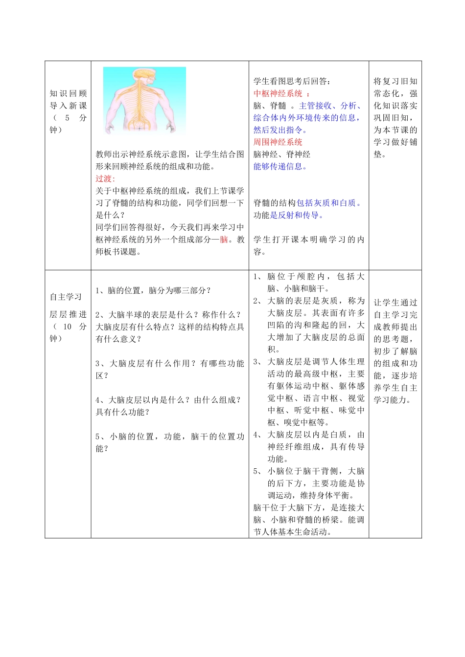 七年级生物下册 第五章 第二节神经调节的结构基础（第3课时）教案（新版）济南版-（新版）济南版初中七年级下册生物教案_第2页