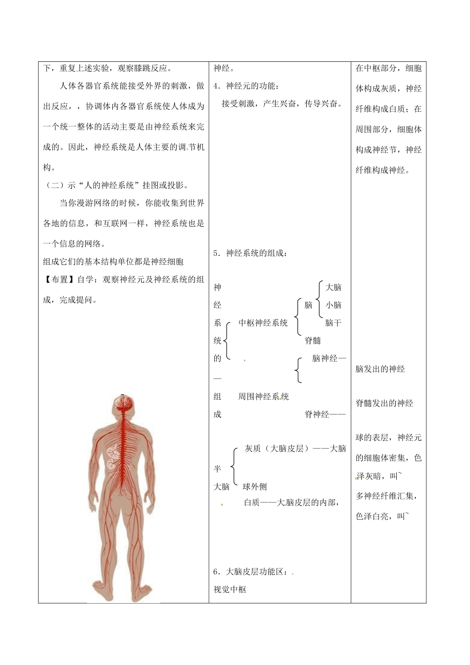 江苏省南通市实验中学七年级生物上册《人体的神经调节》教学设计 苏科版_第2页