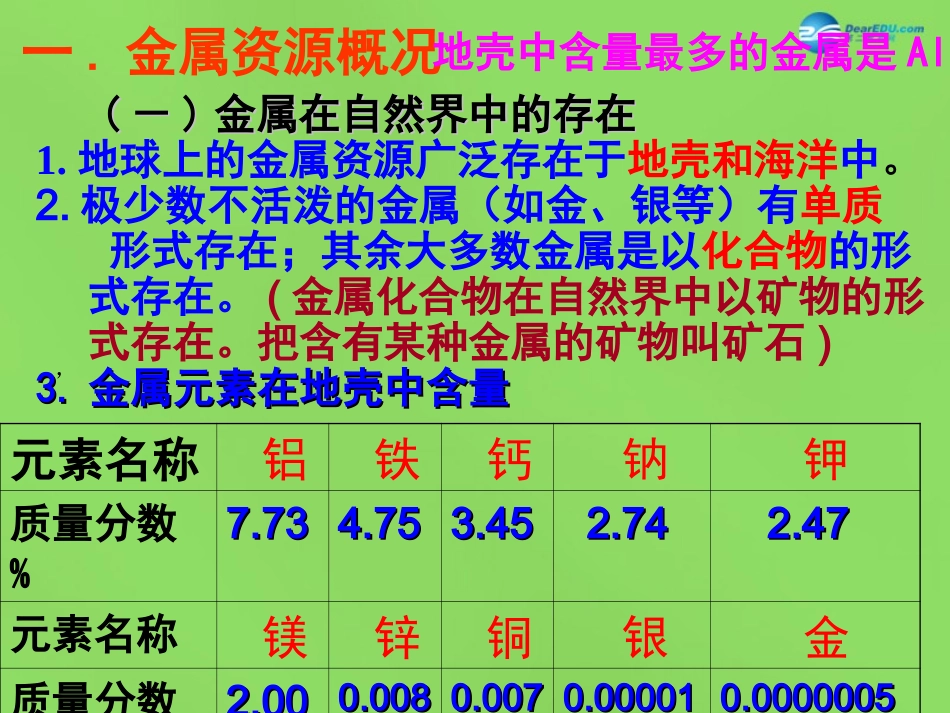 九年级化学下册 第八单元 课题2 金属的化学性质课件 （新版）新人教版_第3页