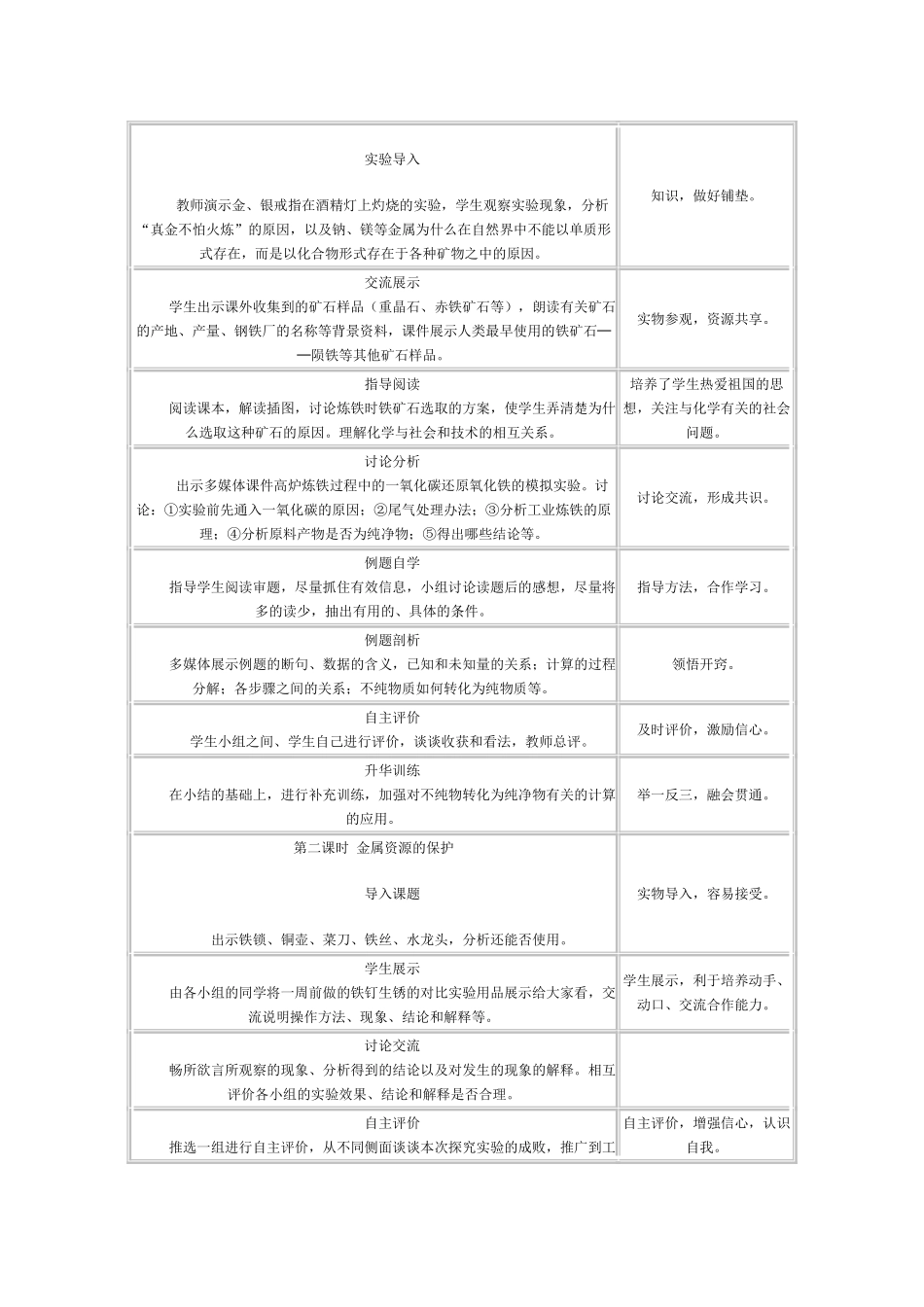 九年级化学第八章金属和金属材料 课题3 金属资源的利用和保护教案人教版_第2页