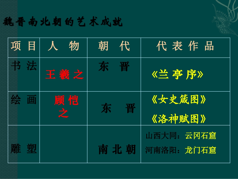 七年级历史：第23课 魏晋南北朝的艺术 教案冀教版_第2页