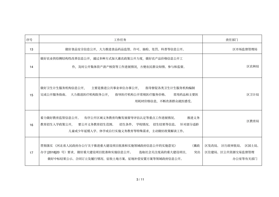 古冶区2018年政务公开工作任务分工方案_第3页