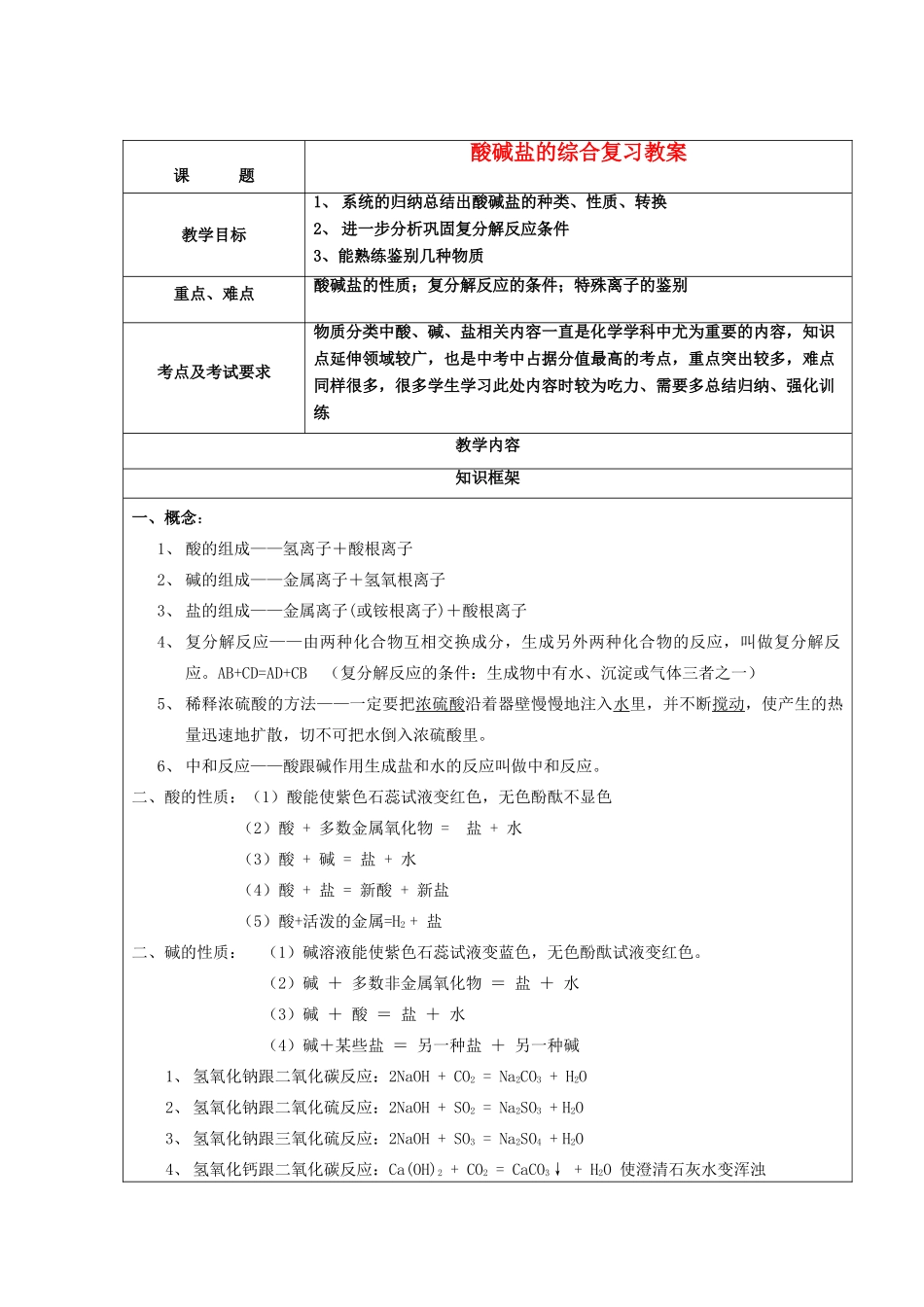 中考化学 酸碱盐的综合复习教案 浙教版_第1页