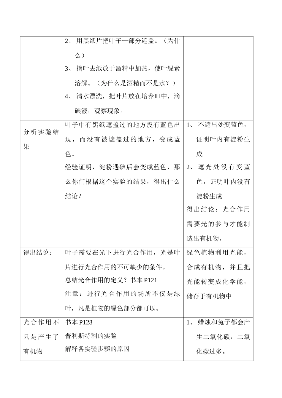 七年级生物上绿色植物通过光合作用制造有机物及第五章绿色植物与生物圈中的碳-氧平衡教案新人教版_第2页