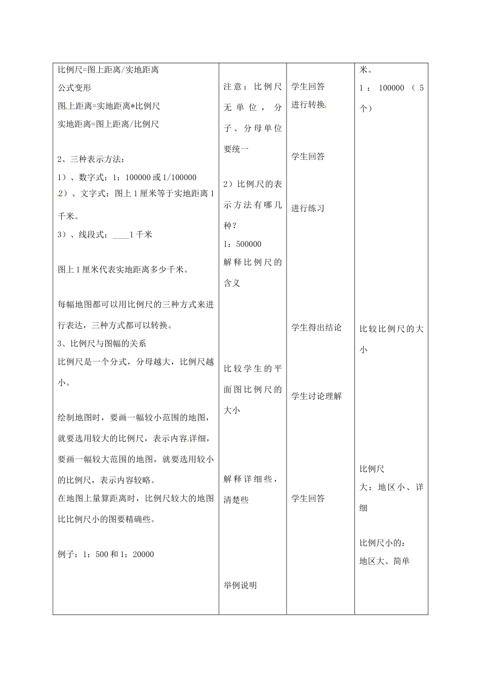 七年级地理上册 1.2 我们怎样学地理（第2课时）教案 湘教版-湘教版初中七年级上册地理教案_第2页