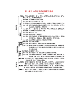 七年级历史上册 第一单元《中华文明的起源》教案 华东师大版