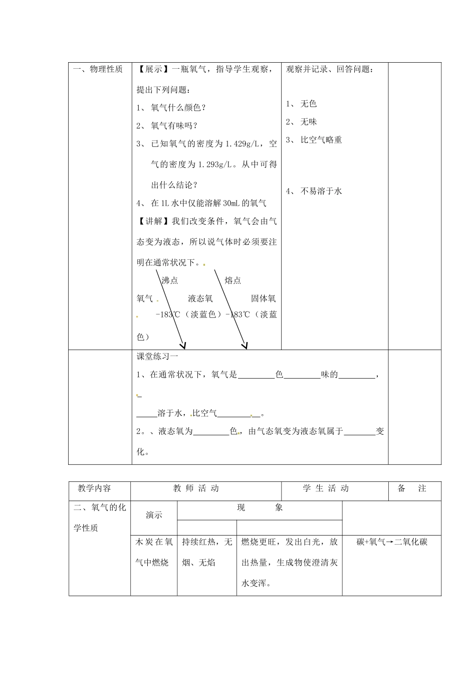 九年级化学 2.2 性质活泼的氧气教案1 沪教版_第2页