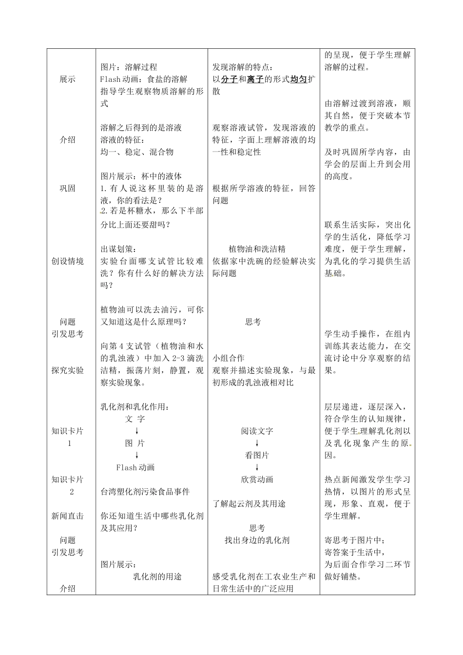 江苏省无锡市长安中学2013届九年级化学下册 第六章《物质的溶解（第1课时）》教案 沪教版_第2页