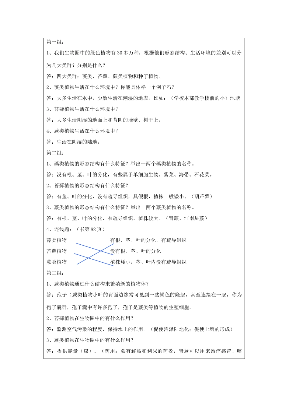 七年级生物《藻类、苔藓和蕨类植物》教案_第2页