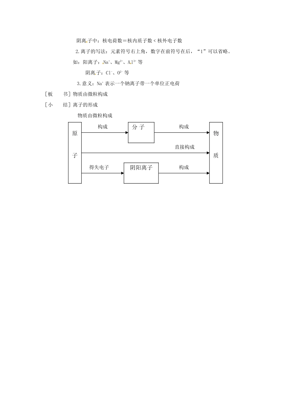 九年级化学上册 第二章第二节 探究空气中物质构成的奥秘5 精品教案 科粤版_第2页