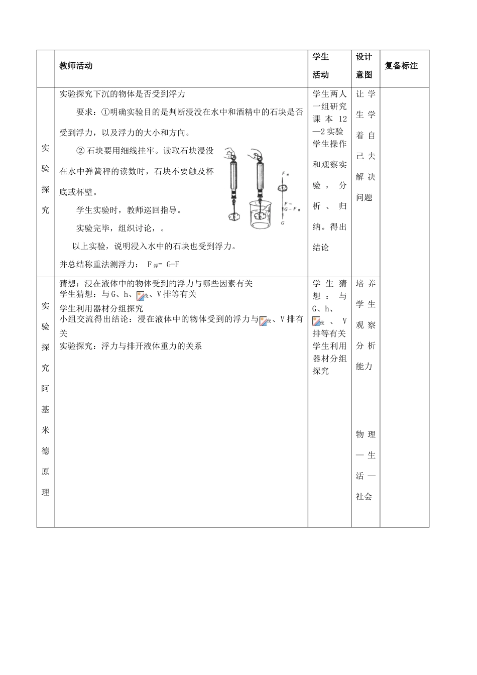 山东省邹平县实验中学2012-2013学年八年级物理下册 10.1《浮力》教案 （新版）新人教版_第2页