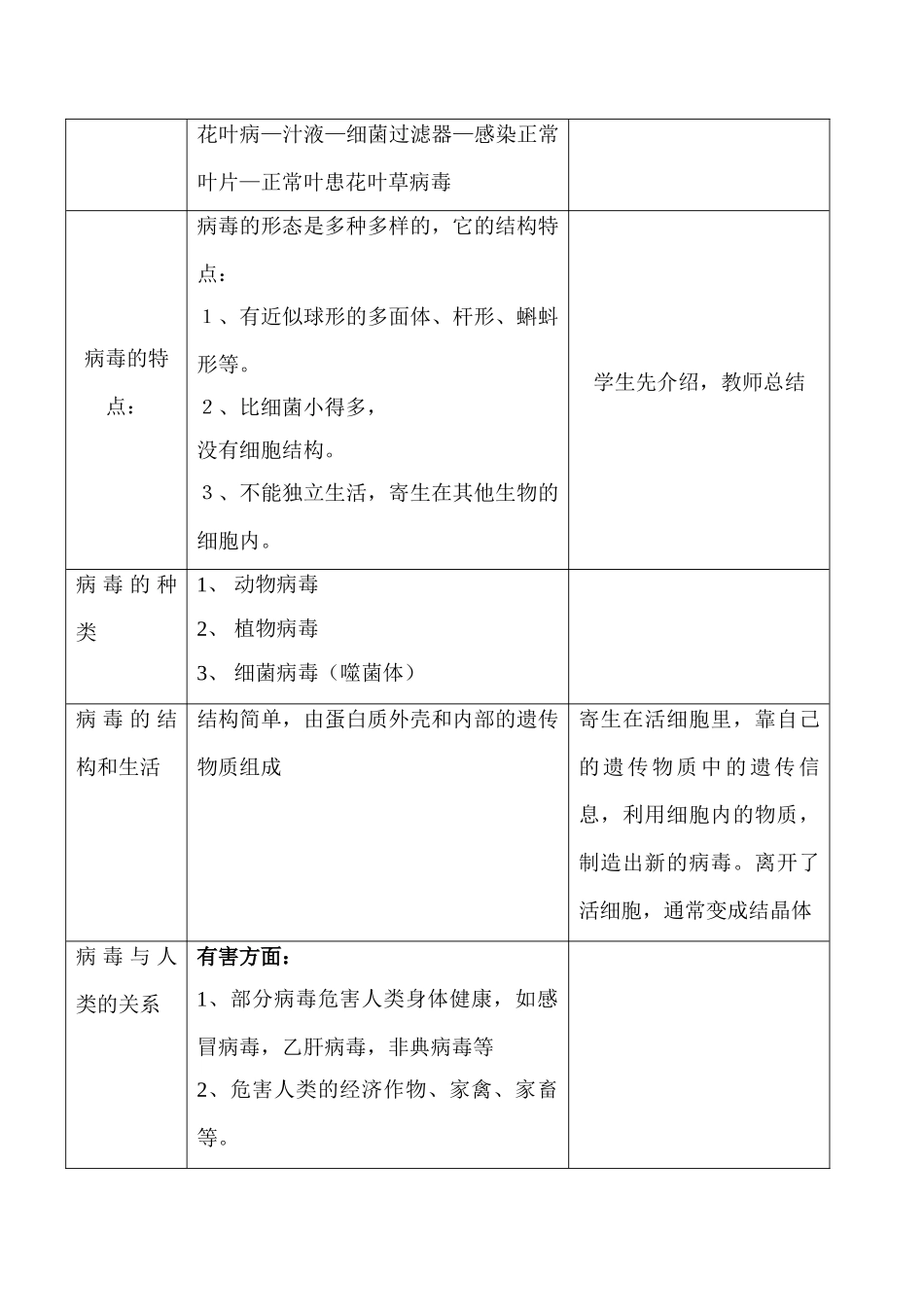 七年级生物 第四章 没有细胞结构的微小生物 病毒_第2页