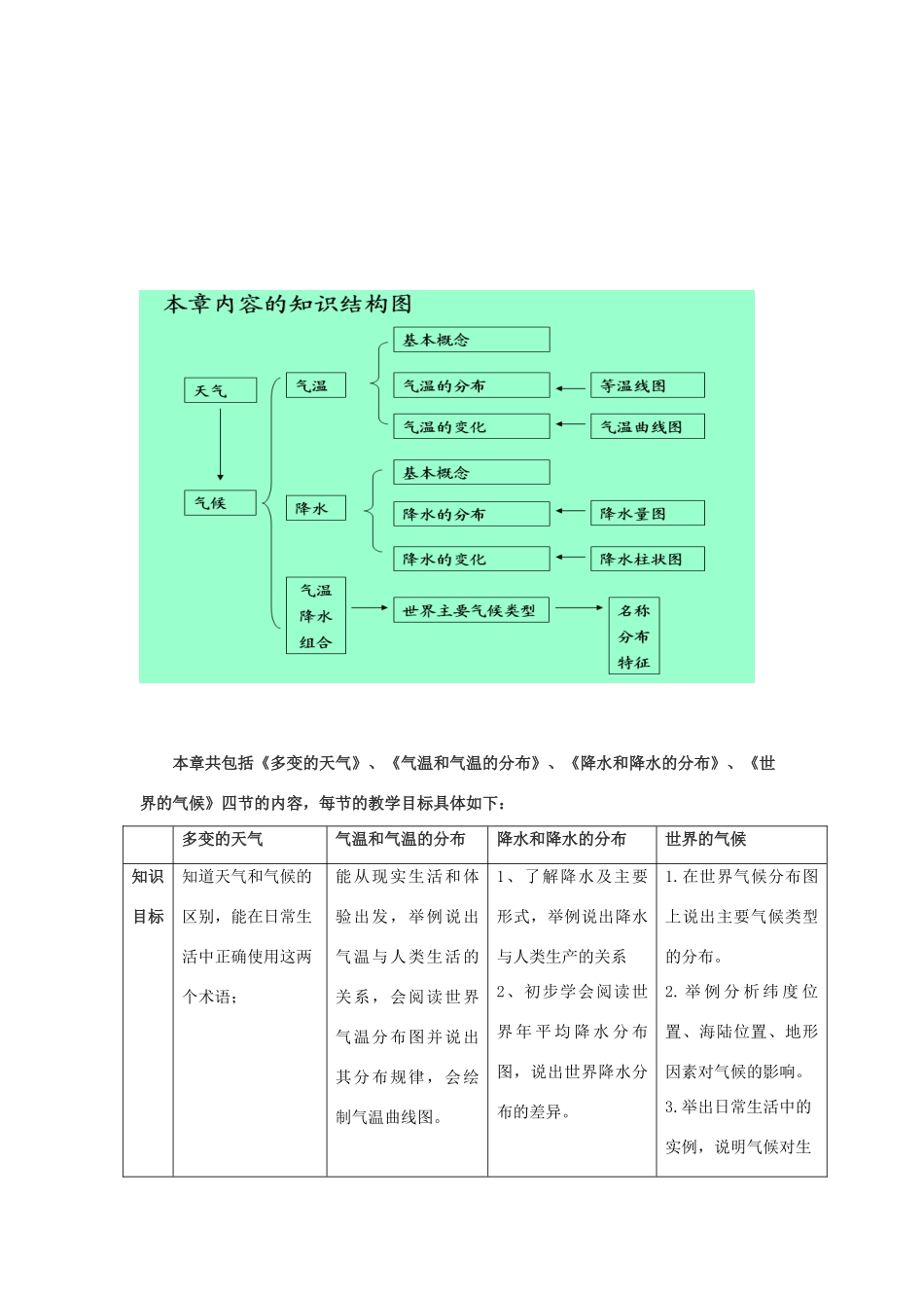 七年级地理上册 第三章天气与气候教材分析人教新课标版_第2页