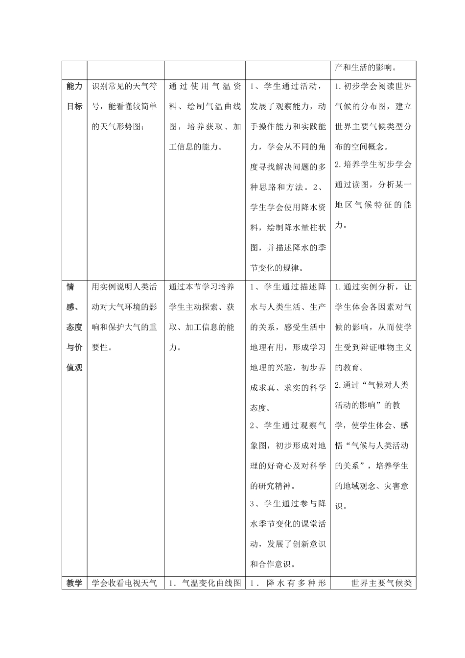 七年级地理上册 第三章天气与气候教材分析人教新课标版_第3页