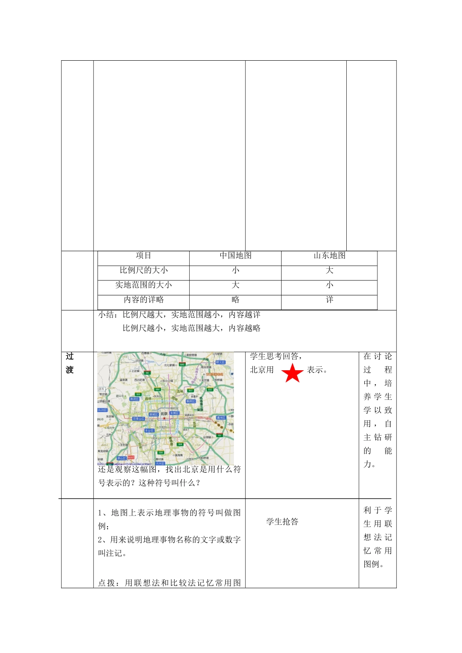 七年级地理上册 第2章 第1节地图基本要素（第2课时）教案 （新版）商务星球版-（新版）商务星球版初中七年级上册地理教案_第3页