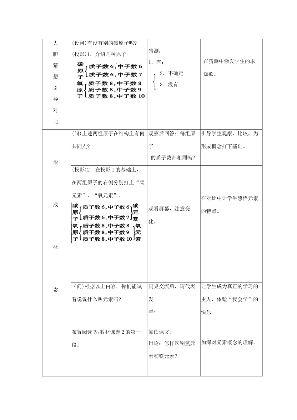 九年级化学 4.2元素教案 人教新课标版_第3页