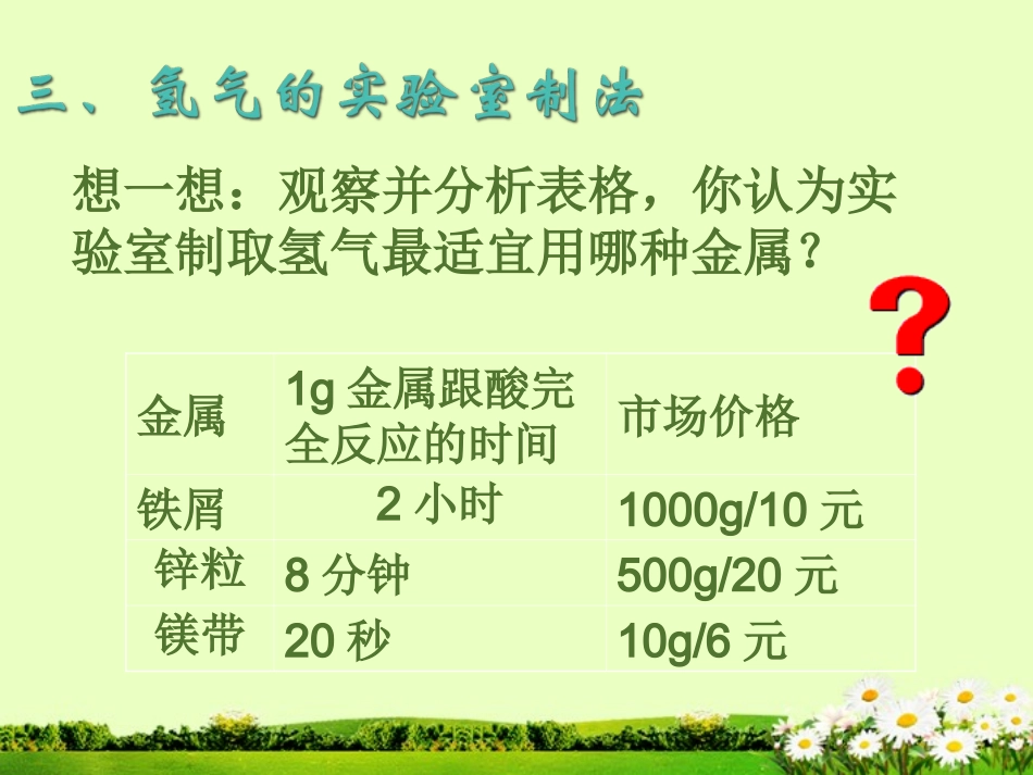 九年级化学下册 6.1《奇妙的金属性质》课件1 粤教版_第3页