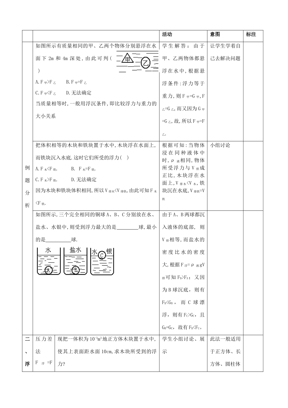 山东省邹平县实验中学2012-2013学年八年级物理下册 10.1《浮力》复习教案 （新版）新人教版_第2页