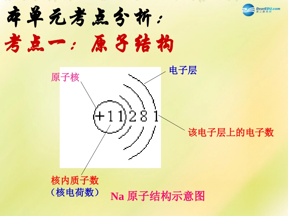 山东省泰安新泰市青云街道第一初级中学九年级化学上册 第四单元 我们周围的空气复习课件2 （新版）鲁教版_第3页