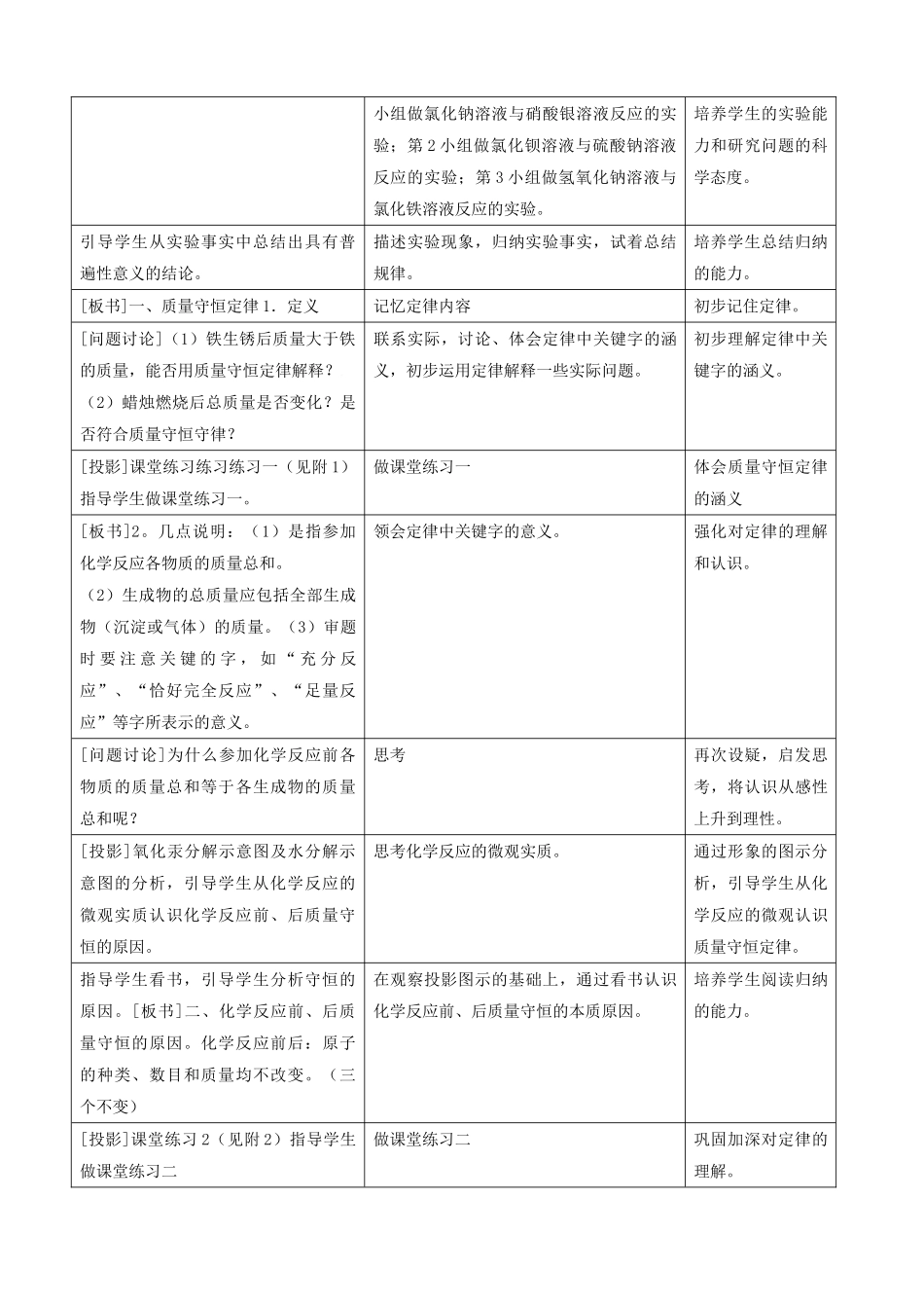 九年级化学上册 质量守恒定律教案 人教新课标版_第2页
