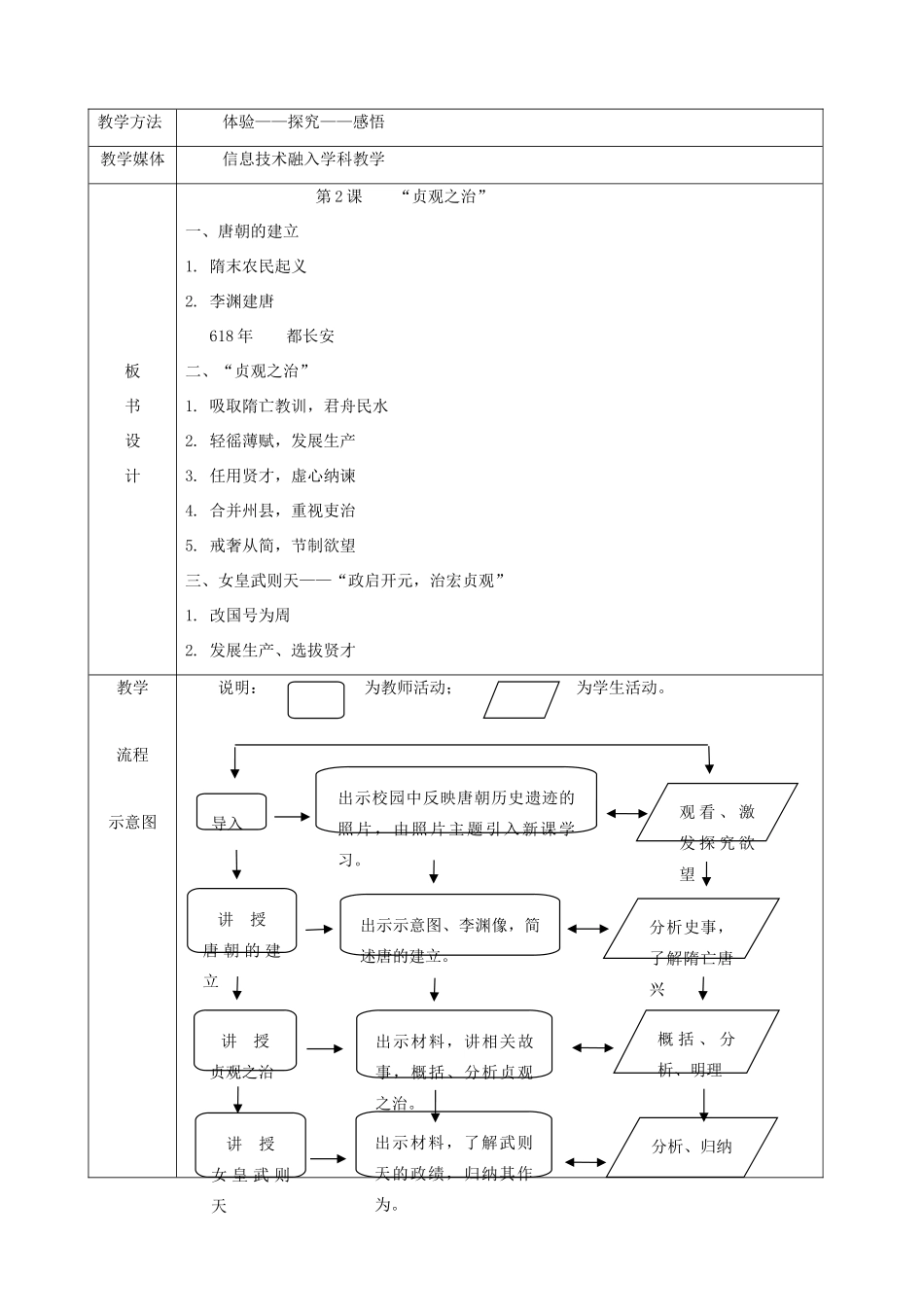 山东省远程研修2012初中历史模块二 第2课“贞观之治”教学设计_第2页