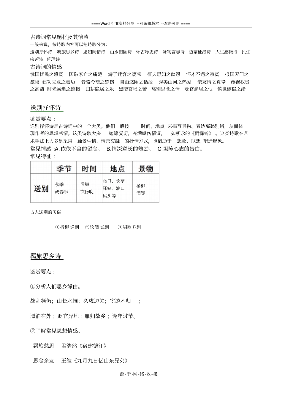 古诗词常见题材及其情感_第1页