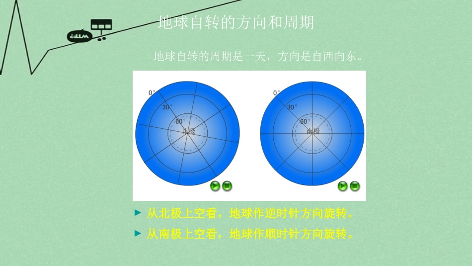 七年级地理上册 第一章 第二节 地球的运动课件 新人教版_第3页