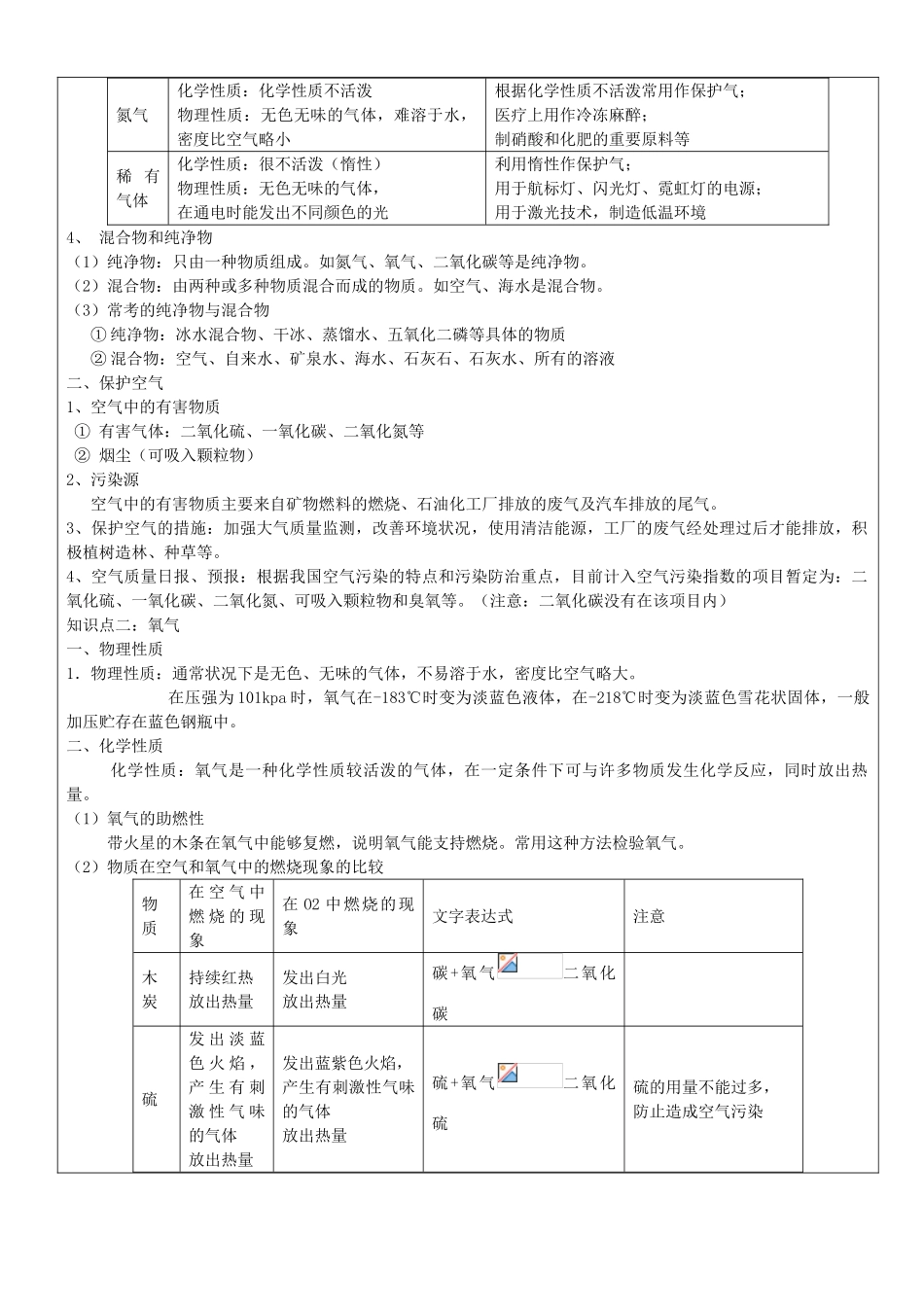 九年级化学上册 第2单元 我们周围的空气辅导讲义 （新版）新人教版_第2页
