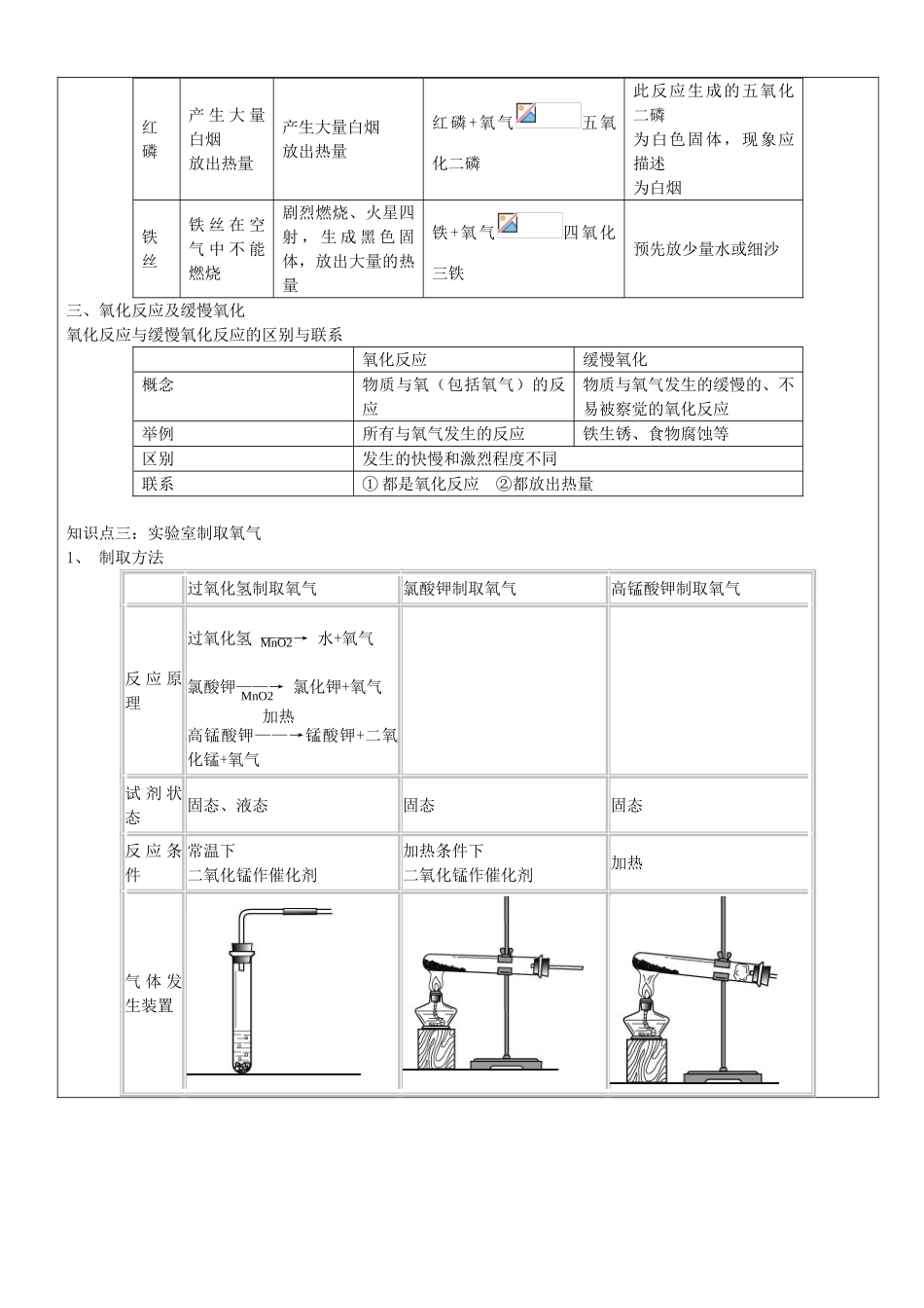 九年级化学上册 第2单元 我们周围的空气辅导讲义 （新版）新人教版_第3页