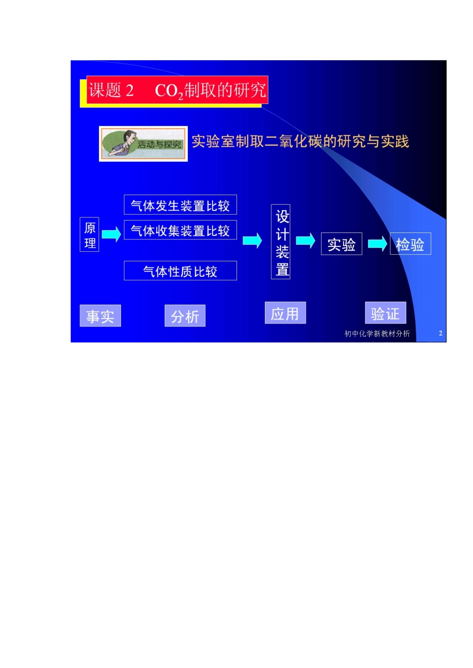 九年级化学上 6 碳和碳的氧化物 单元备课材料1新人教版_第2页