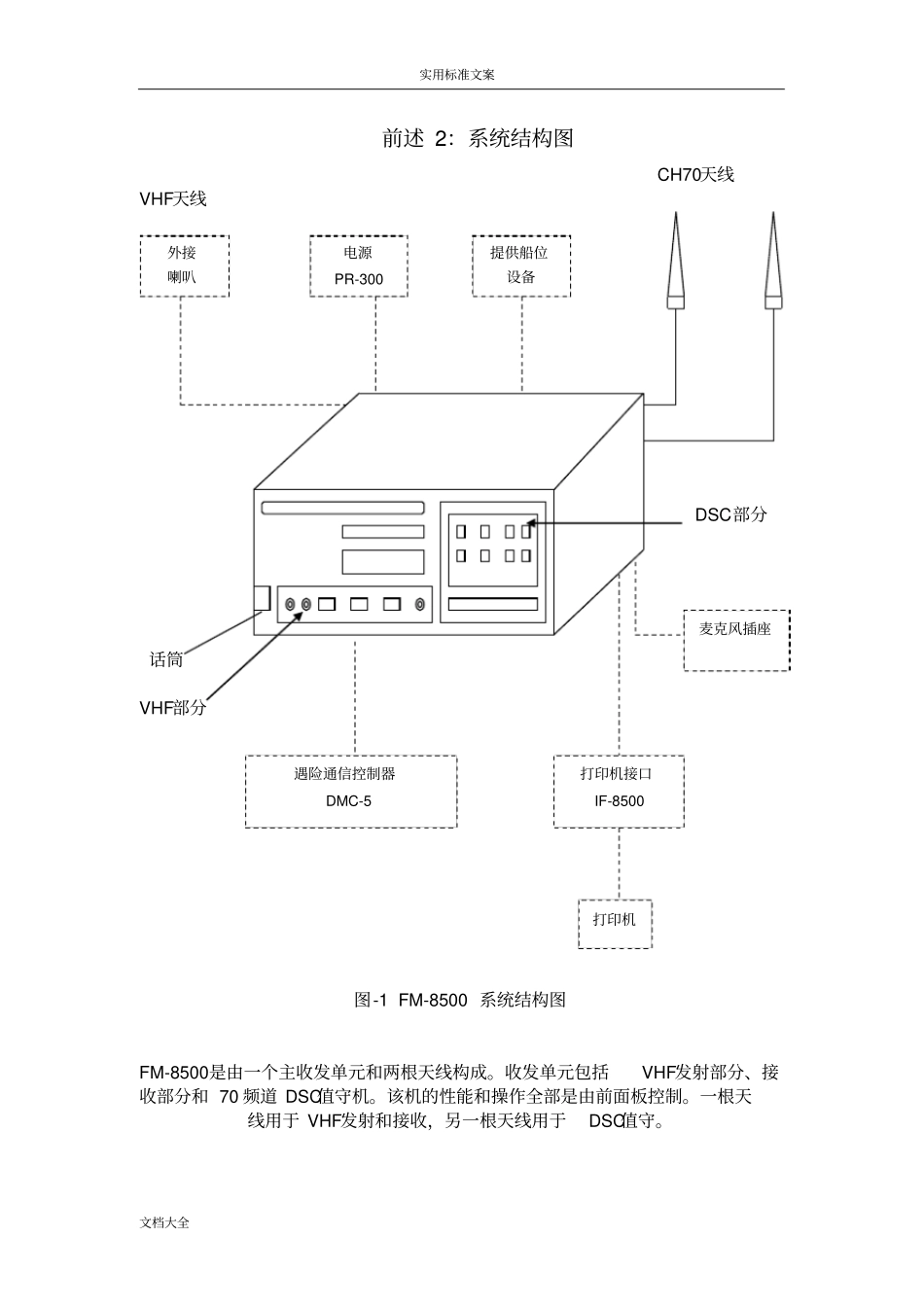 古野FURUNOFM8500VHFDSC说明书_第2页