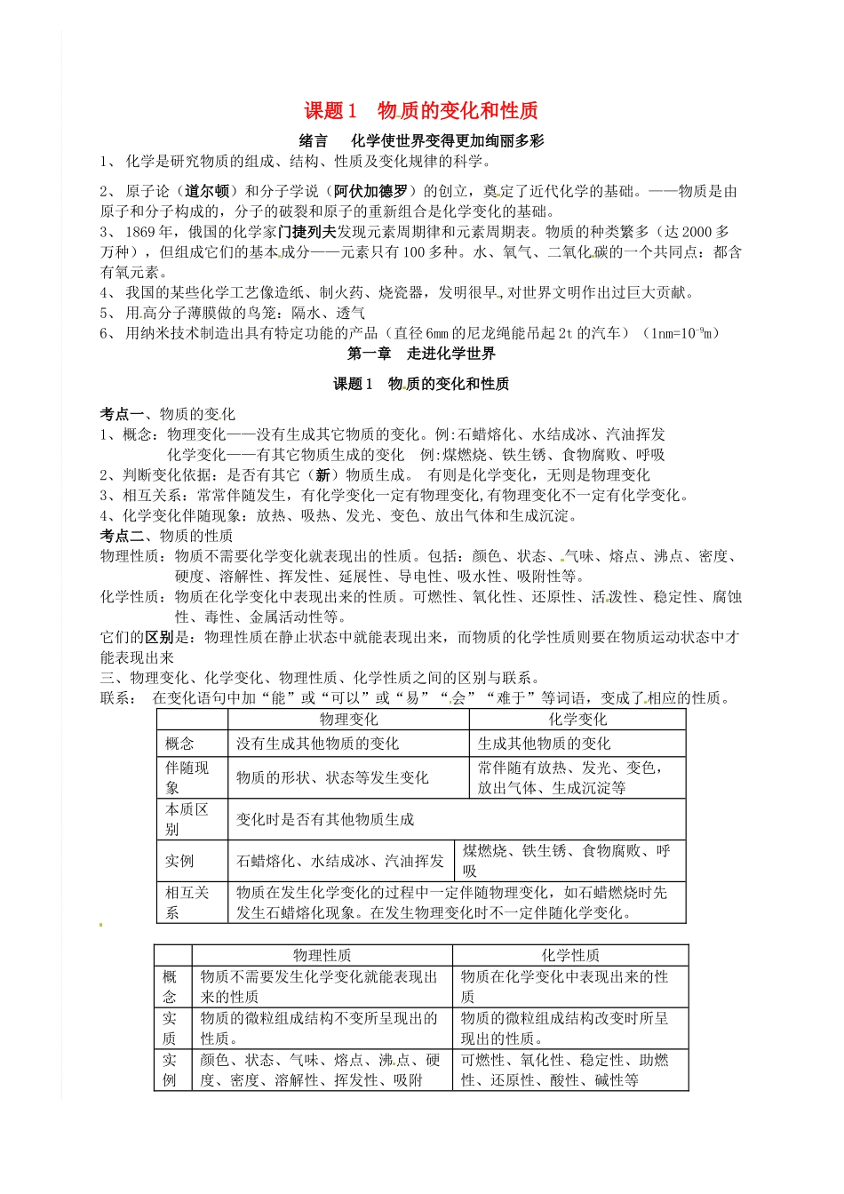 九年级化学上册 第一单元 走进化学世界《课题1 物质的变化和性质》考点复习教案 新人教版_第1页