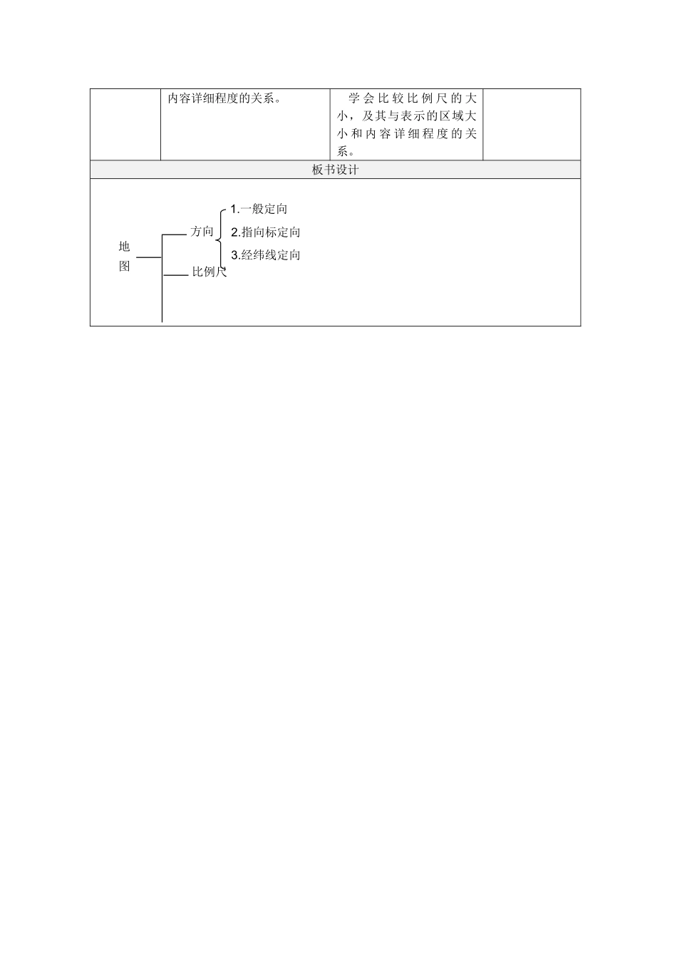 七年级地理上册 第一章 第三节 地图教案1 中图版-中图版初中七年级上册地理教案_第2页