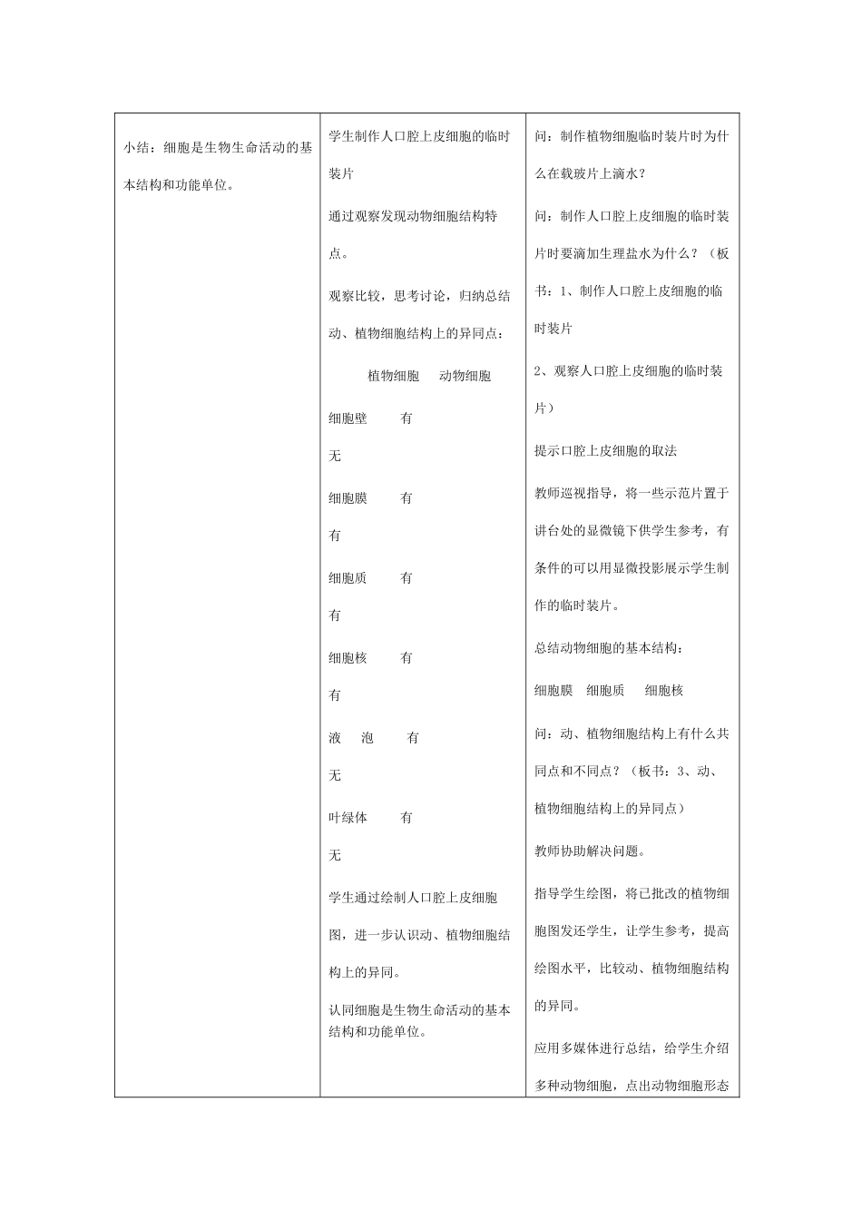 七年级生物2.1.3　观察动物细胞 2教案人教版_第2页