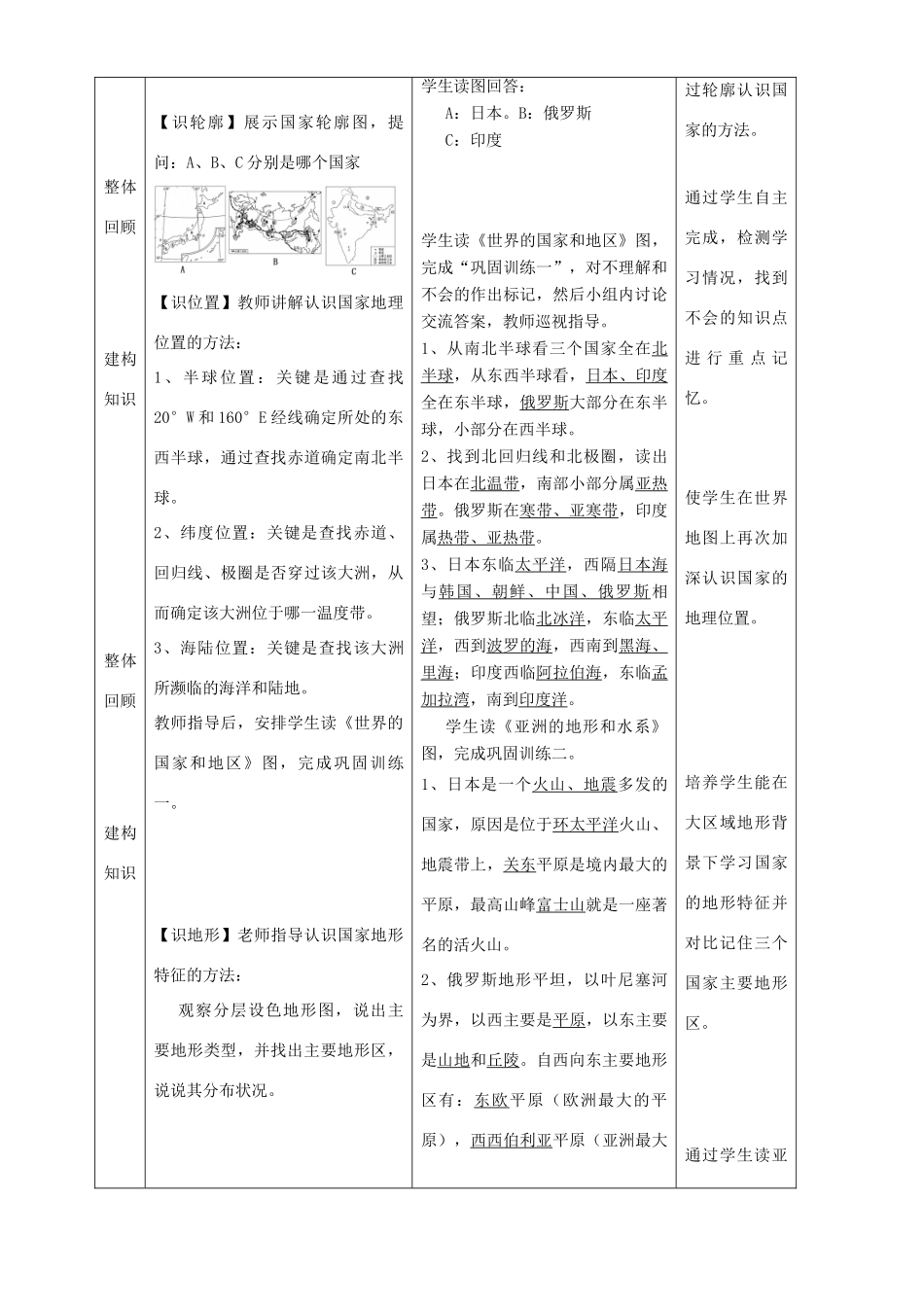 七年级地理下册 第八章不同类型的国家日本、俄罗斯、印度复习教案 （新版）商务星球版-（新版）商务星球版初中七年级下册地理教案_第2页