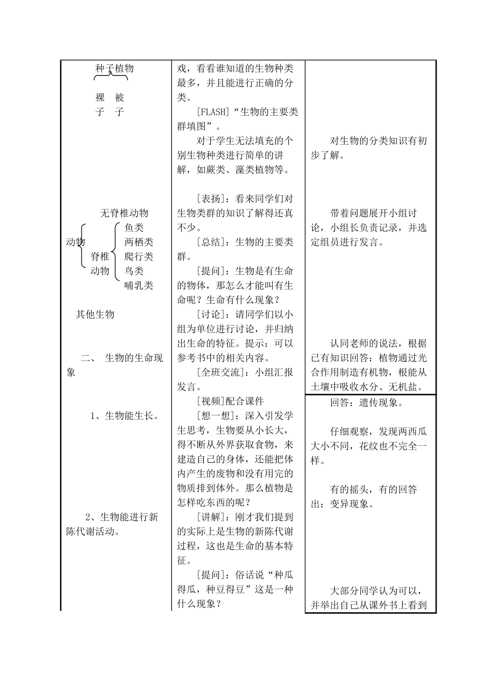 七年级生物上：第1章第一节 我们周围的生物 教案（苏教版）(2)_第2页
