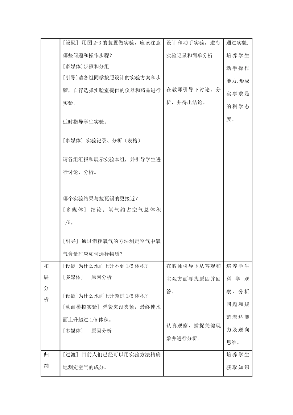 九年级化学上册 课题1空气教学设计 新人教版_第2页