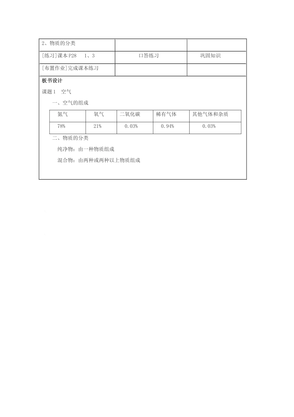 九年级化学上册 2.1空气教案（第一课时） 人教新课标版_第3页