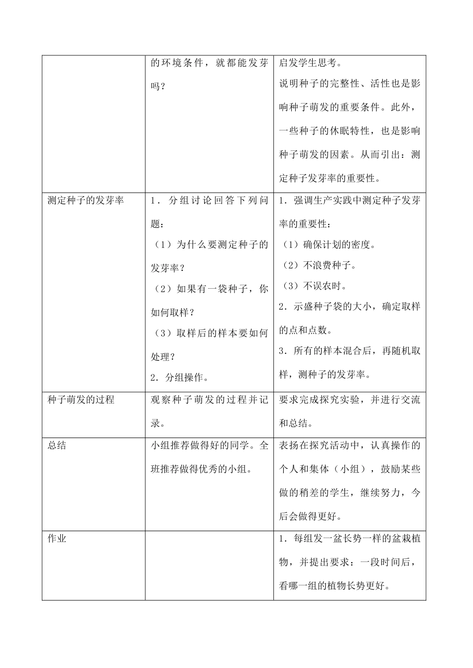 七年级生物3.2.1 种子的萌发 教案3人教版_第2页
