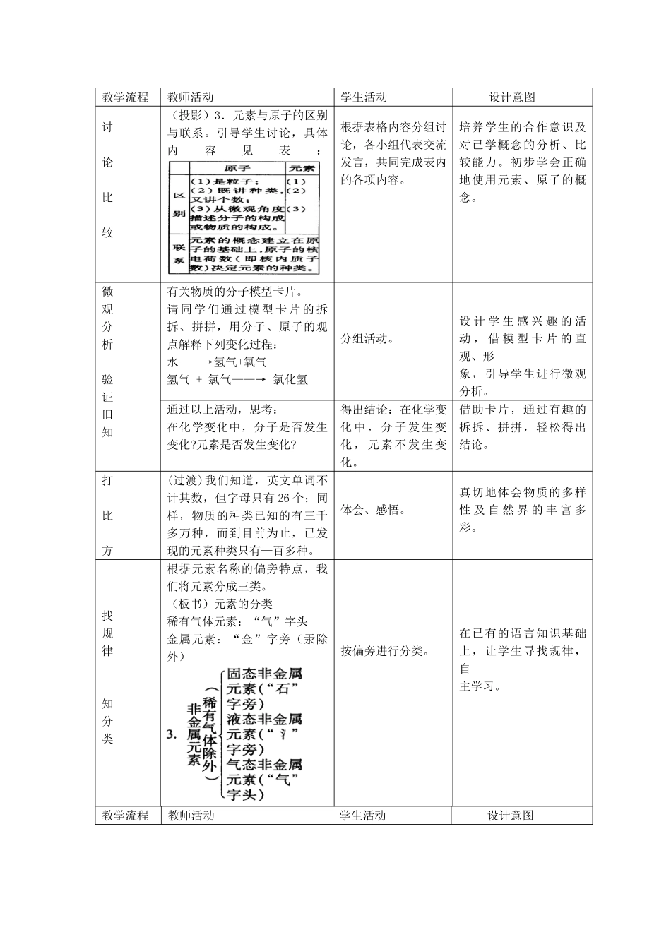 九年级化学上册 第5章 第1节《初步认识化学元素》教案2 （新版）北京课改版-北京课改版初中九年级上册化学教案_第3页